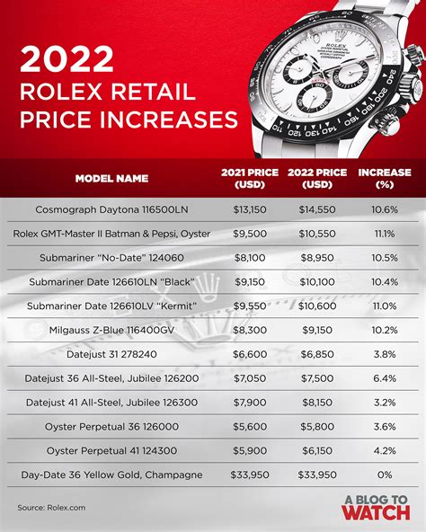 cost price of rolex watch|average price of rolex watch.